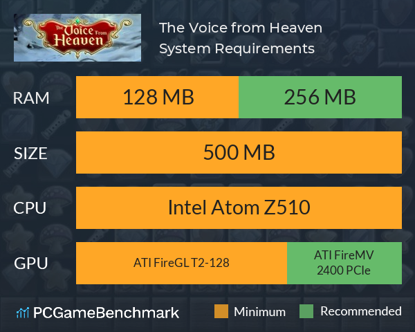 The Voice from Heaven System Requirements PC Graph - Can I Run The Voice from Heaven