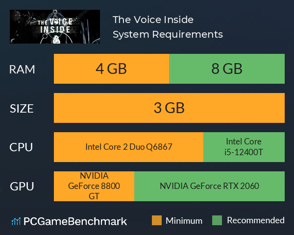 The Voice Inside System Requirements PC Graph - Can I Run The Voice Inside