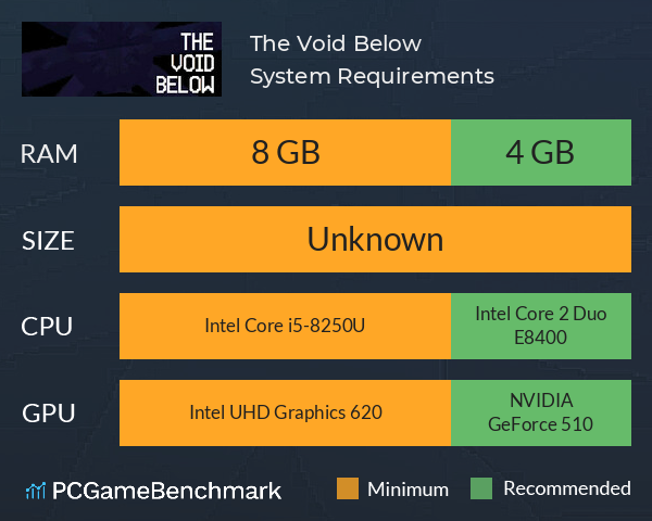 The Void Below System Requirements PC Graph - Can I Run The Void Below