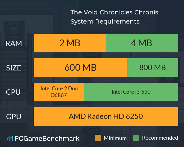 The Void Chronicles Chronis System Requirements PC Graph - Can I Run The Void Chronicles Chronis