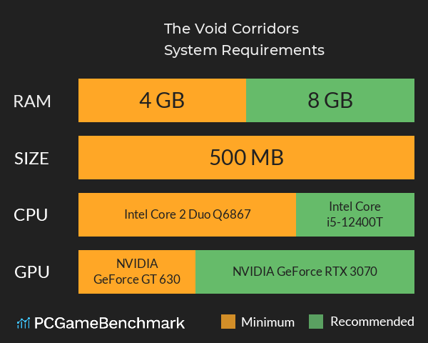 The Void Corridors System Requirements PC Graph - Can I Run The Void Corridors