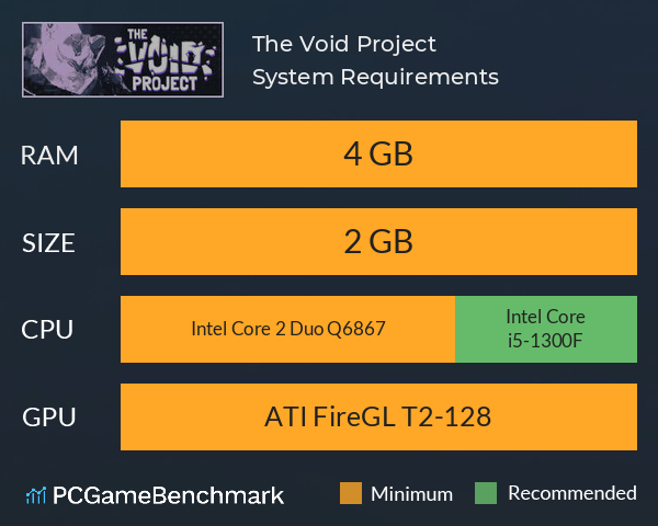 The Void Project System Requirements PC Graph - Can I Run The Void Project