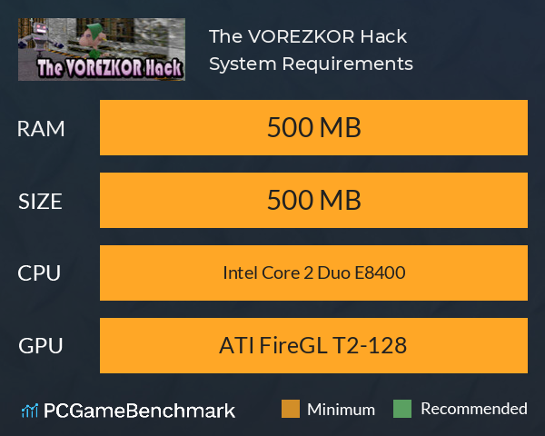 The VOREZKOR Hack System Requirements PC Graph - Can I Run The VOREZKOR Hack