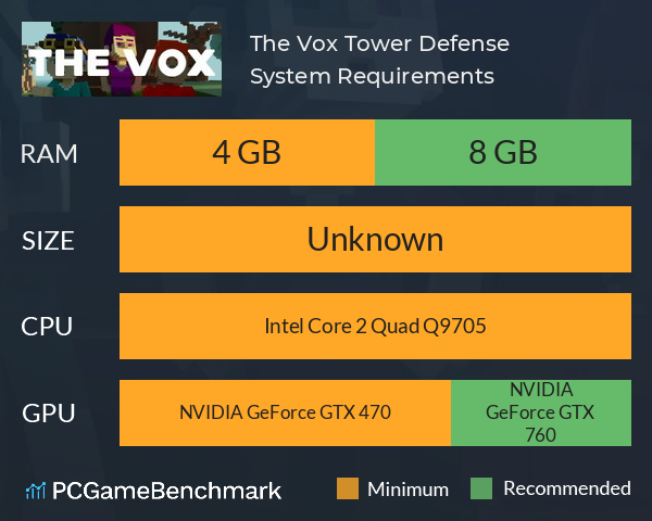 The Vox: Tower Defense System Requirements PC Graph - Can I Run The Vox: Tower Defense