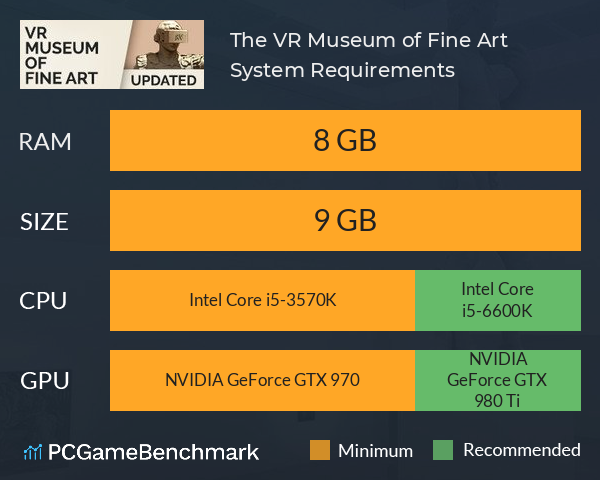 The VR Museum of Fine Art System Requirements PC Graph - Can I Run The VR Museum of Fine Art