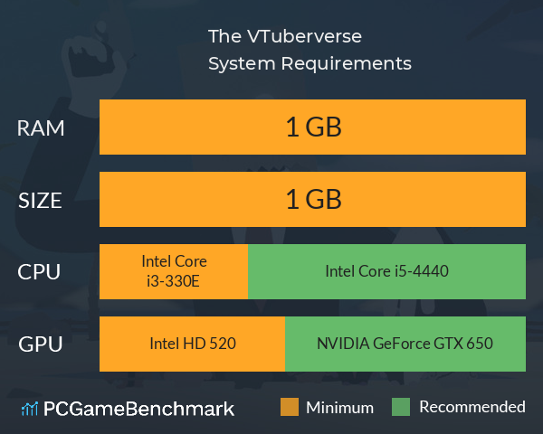 The VTuberverse System Requirements PC Graph - Can I Run The VTuberverse