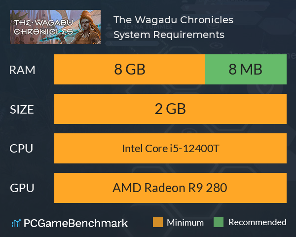 The Wagadu Chronicles System Requirements PC Graph - Can I Run The Wagadu Chronicles