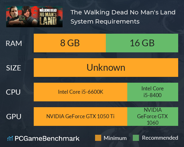 The Walking Dead: No Man's Land System Requirements PC Graph - Can I Run The Walking Dead: No Man's Land