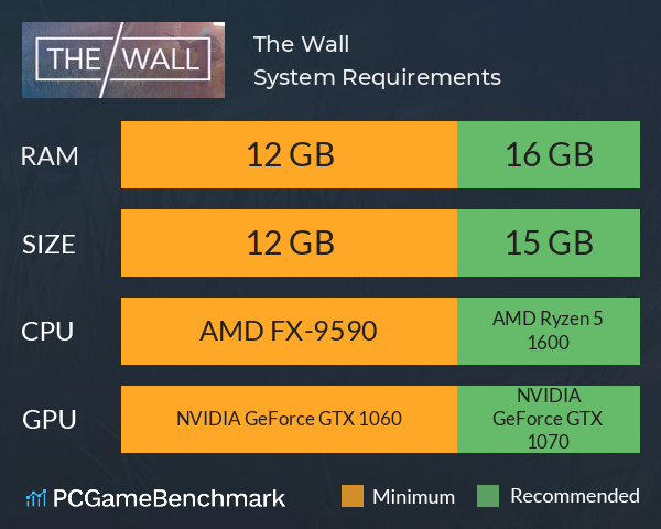 The Wall System Requirements PC Graph - Can I Run The Wall