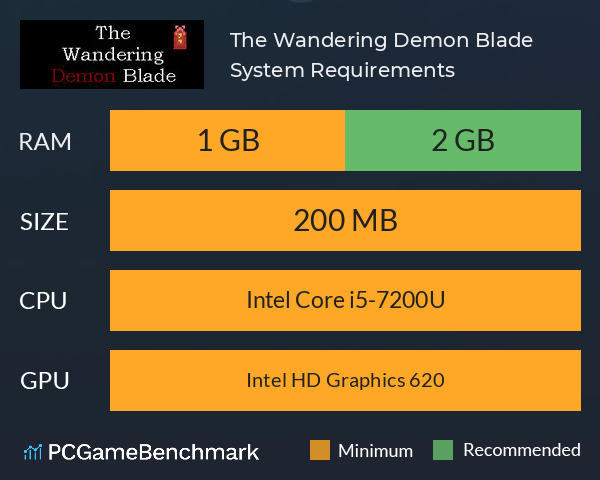 The Wandering Demon Blade System Requirements PC Graph - Can I Run The Wandering Demon Blade