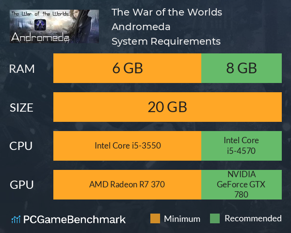 The War of the Worlds: Andromeda System Requirements PC Graph - Can I Run The War of the Worlds: Andromeda