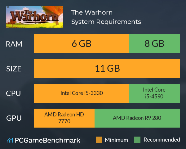 The Warhorn System Requirements PC Graph - Can I Run The Warhorn