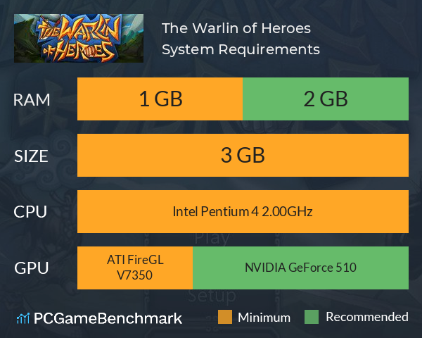 The Warlin of Heroes System Requirements PC Graph - Can I Run The Warlin of Heroes