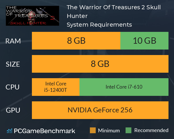 The Warrior Of Treasures 2: Skull Hunter System Requirements PC Graph - Can I Run The Warrior Of Treasures 2: Skull Hunter