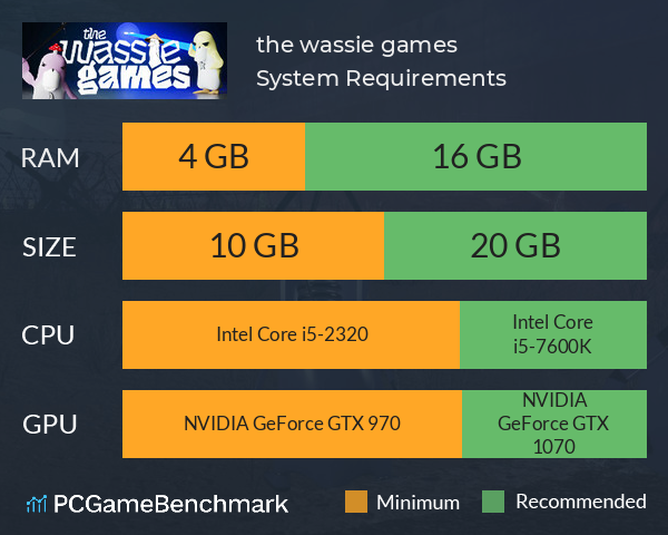 the wassie games System Requirements PC Graph - Can I Run the wassie games