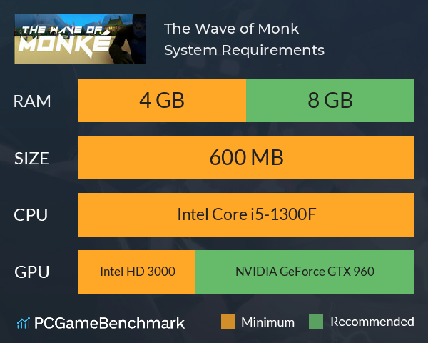 The Wave of Monké System Requirements PC Graph - Can I Run The Wave of Monké