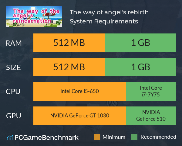 The way of angel's rebirth System Requirements PC Graph - Can I Run The way of angel's rebirth