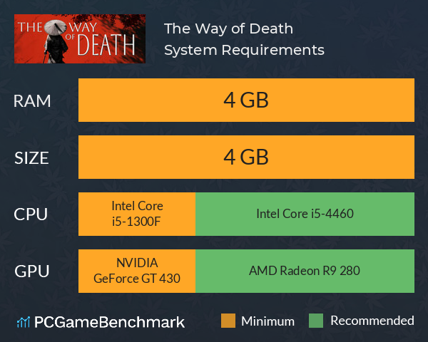 The Way of Death System Requirements PC Graph - Can I Run The Way of Death