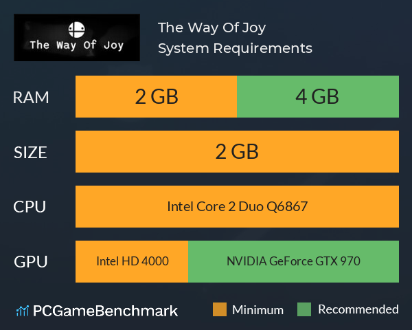 The Way Of Joy System Requirements PC Graph - Can I Run The Way Of Joy