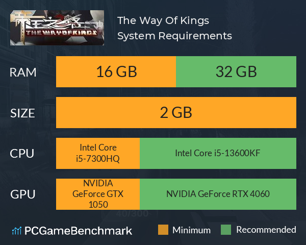 The Way Of Kings System Requirements PC Graph - Can I Run The Way Of Kings