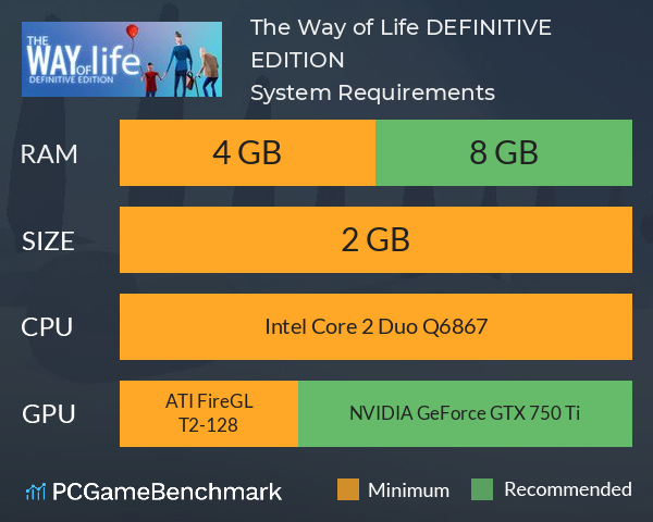 The Way of Life: DEFINITIVE EDITION System Requirements PC Graph - Can I Run The Way of Life: DEFINITIVE EDITION