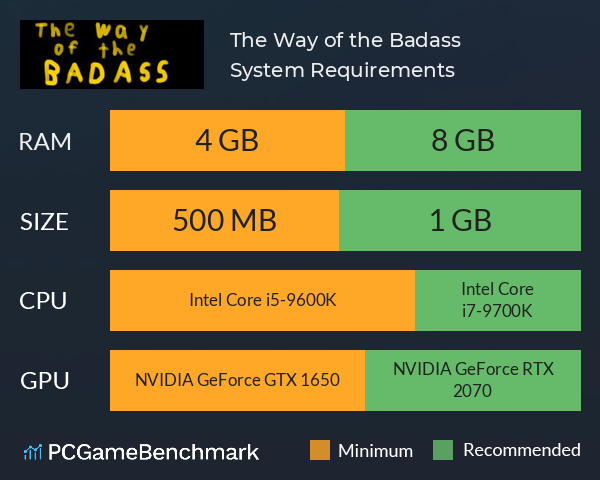 The Way of the Badass System Requirements PC Graph - Can I Run The Way of the Badass