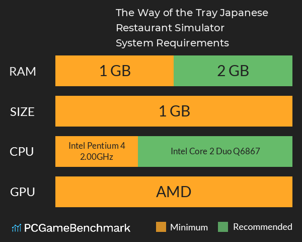 The Way of the Tray: Japanese Restaurant Simulator ? System Requirements PC Graph - Can I Run The Way of the Tray: Japanese Restaurant Simulator ?