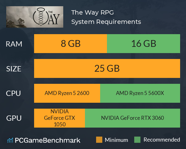 The Way RPG System Requirements PC Graph - Can I Run The Way RPG