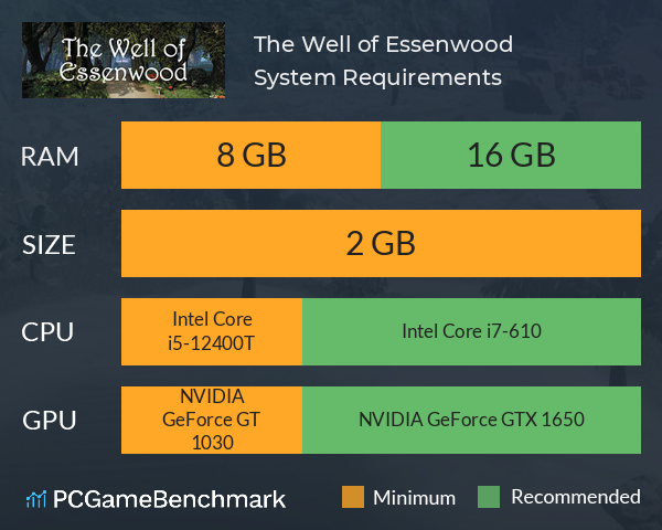 The Well of Essenwood System Requirements PC Graph - Can I Run The Well of Essenwood