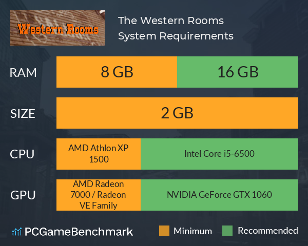 The Western Rooms System Requirements PC Graph - Can I Run The Western Rooms