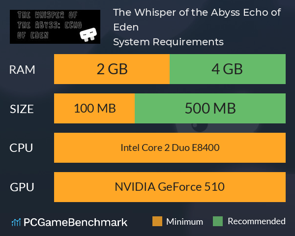 The Whisper of the Abyss: Echo of Eden System Requirements PC Graph - Can I Run The Whisper of the Abyss: Echo of Eden