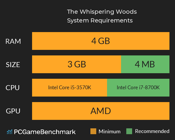 The Whispering Woods System Requirements PC Graph - Can I Run The Whispering Woods