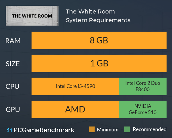 The White Room System Requirements PC Graph - Can I Run The White Room