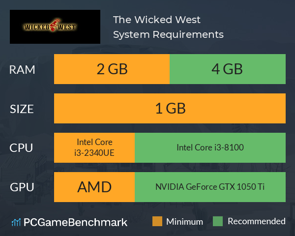 The Wicked West System Requirements PC Graph - Can I Run The Wicked West