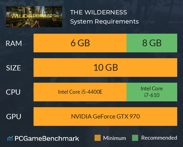 THE WILDERNESS System Requirements PC Graph - Can I Run THE WILDERNESS