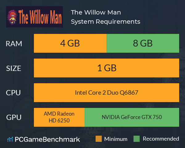 The Willow Man System Requirements PC Graph - Can I Run The Willow Man