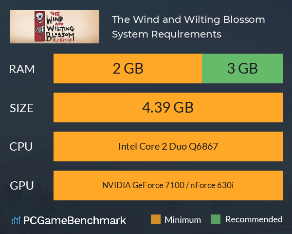 The Wind and Wilting Blossom System Requirements PC Graph - Can I Run The Wind and Wilting Blossom