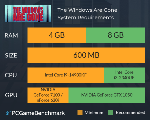 The Windows Are Gone System Requirements PC Graph - Can I Run The Windows Are Gone