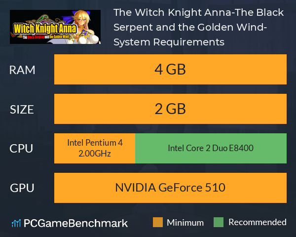 The Witch Knight Anna　-The Black Serpent and the Golden Wind- System Requirements PC Graph - Can I Run The Witch Knight Anna　-The Black Serpent and the Golden Wind-