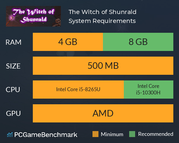 The Witch of Shunrald System Requirements PC Graph - Can I Run The Witch of Shunrald