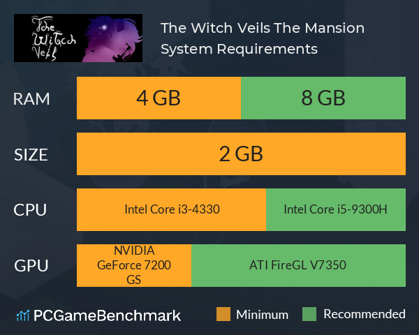 The Witch Veils: The Mansion System Requirements PC Graph - Can I Run The Witch Veils: The Mansion