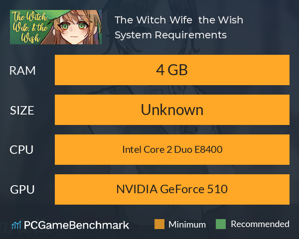 The Witch, Wife, & the Wish System Requirements PC Graph - Can I Run The Witch, Wife, & the Wish