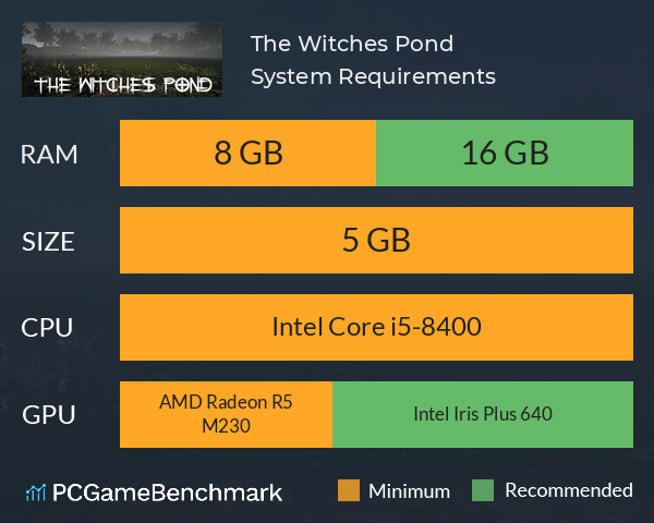 The Witches Pond System Requirements PC Graph - Can I Run The Witches Pond