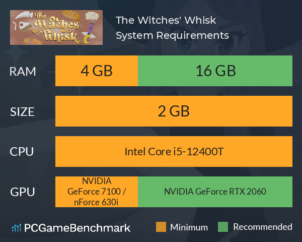 The Witches' Whisk System Requirements PC Graph - Can I Run The Witches' Whisk