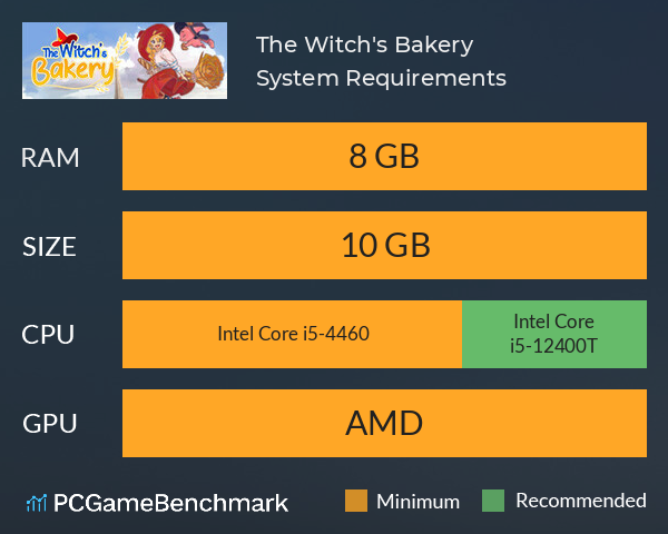 The Witch's Bakery System Requirements PC Graph - Can I Run The Witch's Bakery