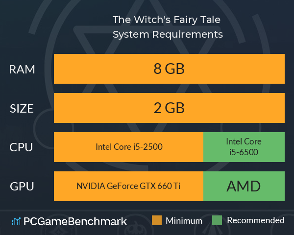 The Witch's Fairy Tale System Requirements PC Graph - Can I Run The Witch's Fairy Tale