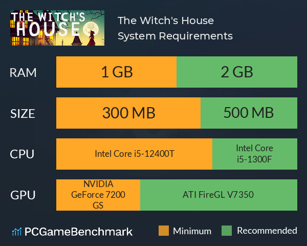 The Witch's House System Requirements PC Graph - Can I Run The Witch's House