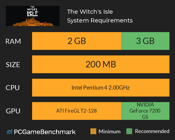 The Witch's Isle System Requirements PC Graph - Can I Run The Witch's Isle