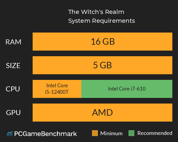 The Witch's Realm System Requirements PC Graph - Can I Run The Witch's Realm