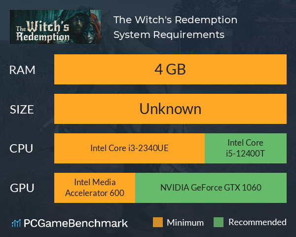 The Witch's Redemption System Requirements PC Graph - Can I Run The Witch's Redemption